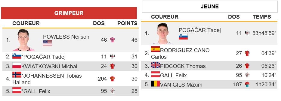 Tour de France 2023 LIVE: Stage 13 winner and results today | The ...